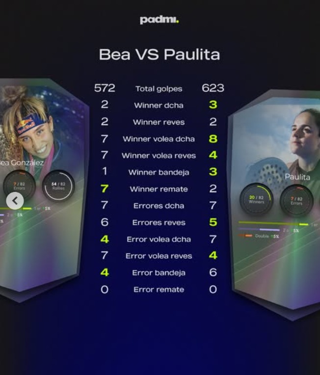 Padmi player comparison and match statistics
